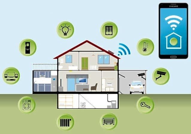 Akıllı Ev Sistemleri